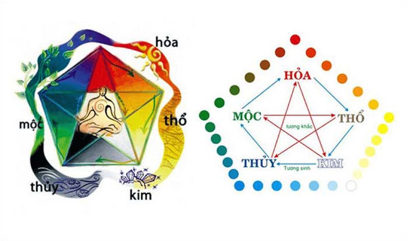 đặt tên cửa hàng theo âm dương